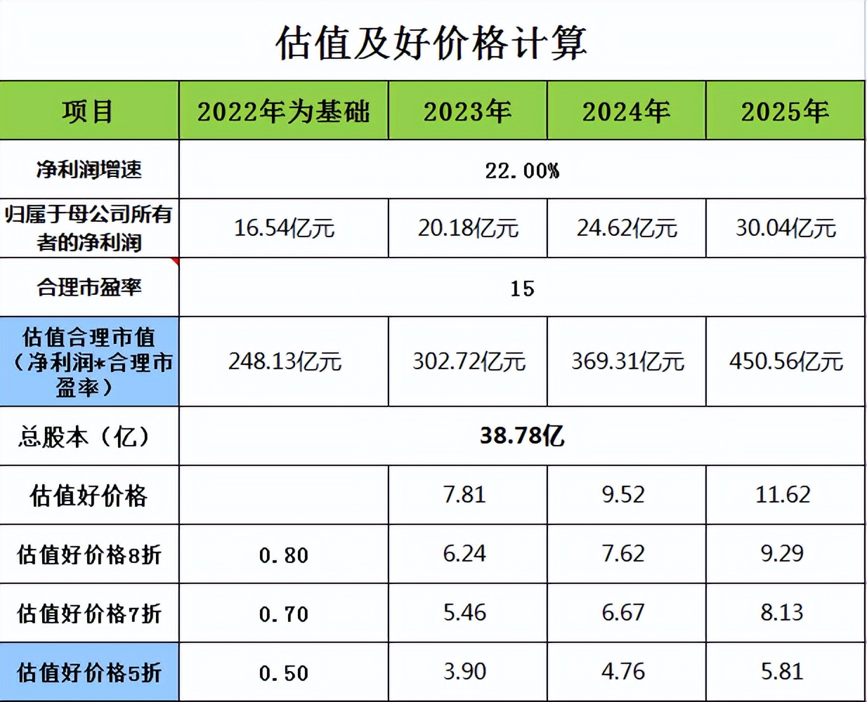 股票浙商证券分析,浙商证券股吧论坛