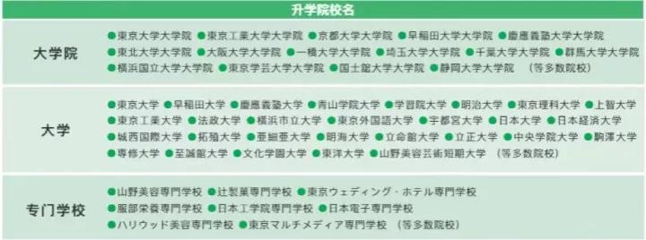 语言学校半年学费,语言学校n1减免学费