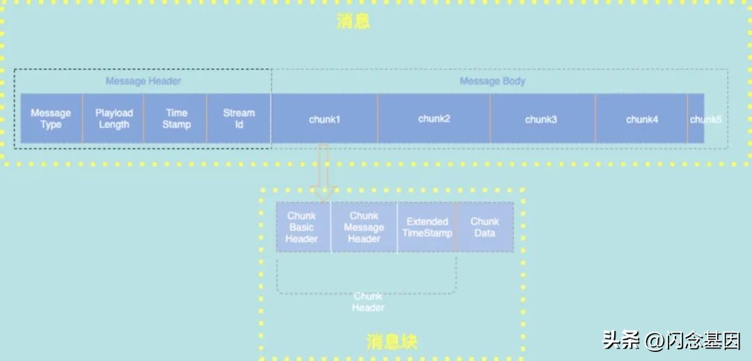 ios直播技术方案,ios直播软件大全