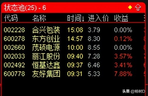 python获取通达信股票池,python通达信技术指标