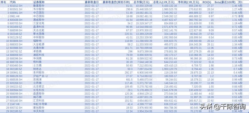 2022年全球存储器市场规模,存储器行业报告哪里找