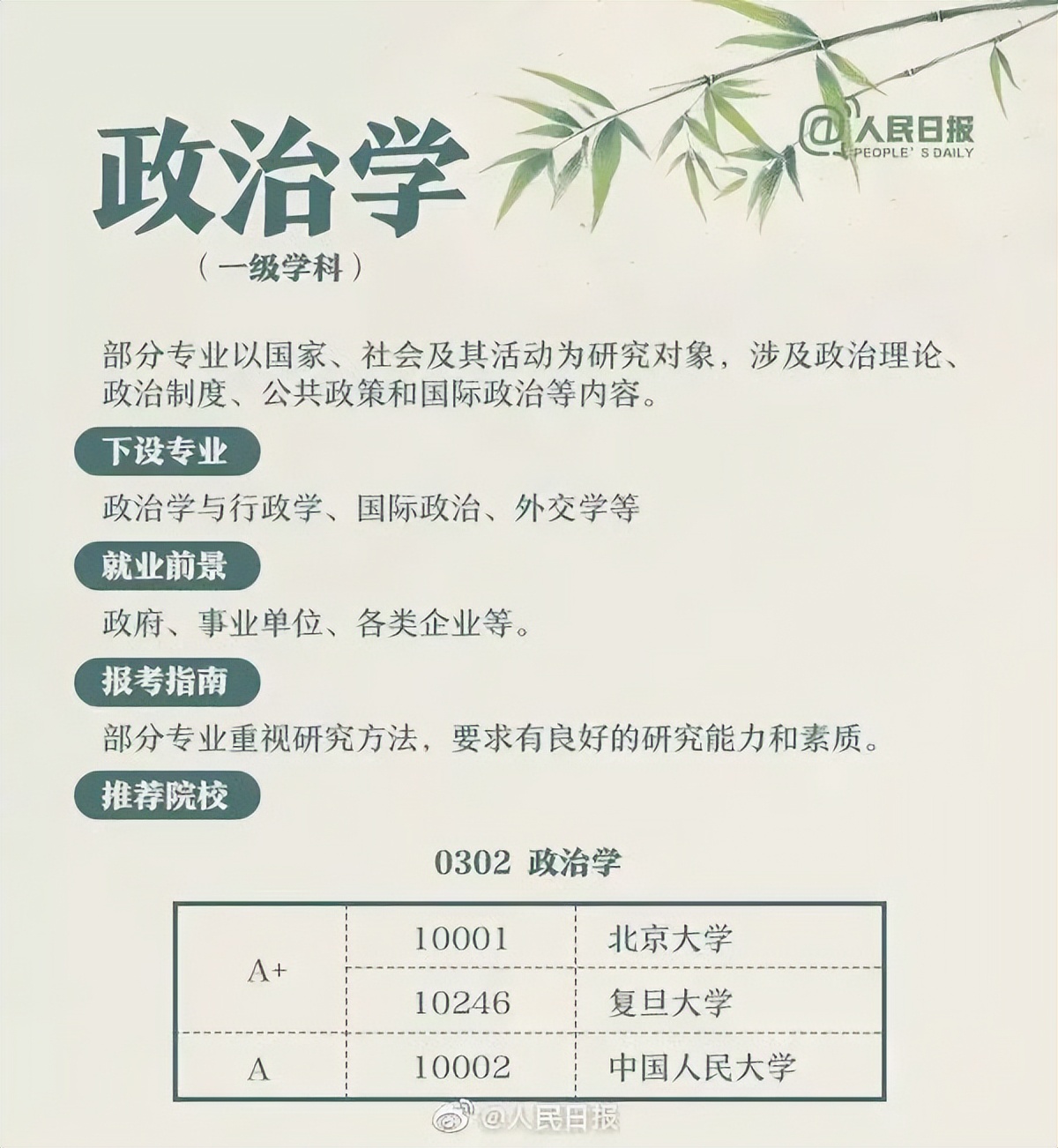 十大热门专业及就业前景分析解读,高校十大热门专业解读