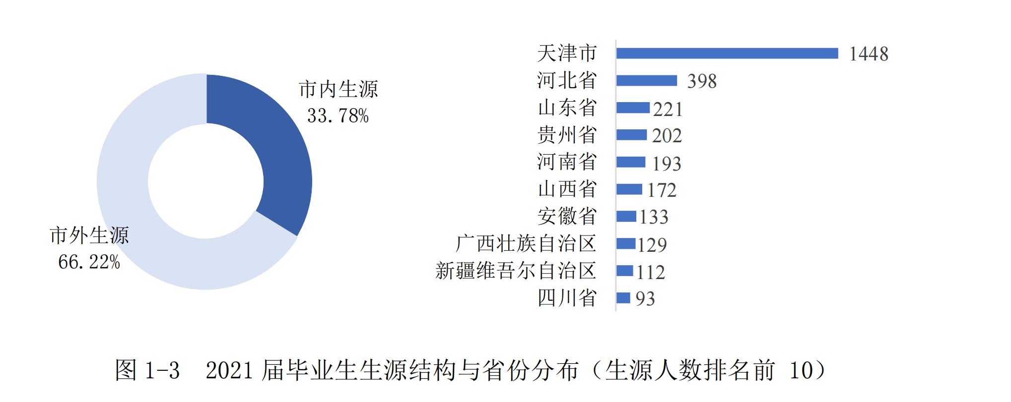 天津财经大学算重点大学吗,天津财经大学值得报考吗