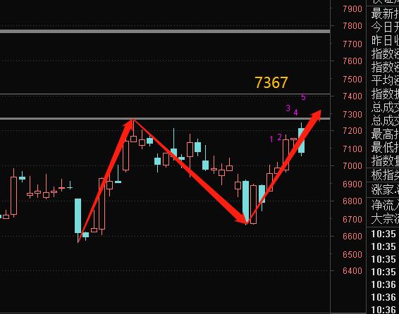 裸k线高抛低吸战法,为什么高手用裸k