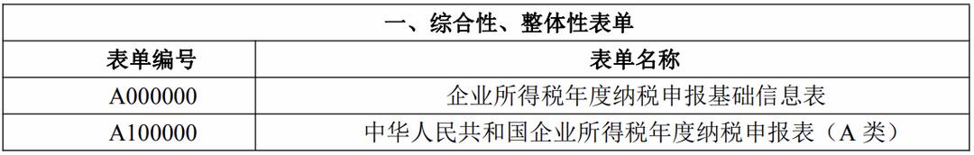 怎样查年度汇算清缴申报表报了没,前几年汇算清缴需要更正申报吗