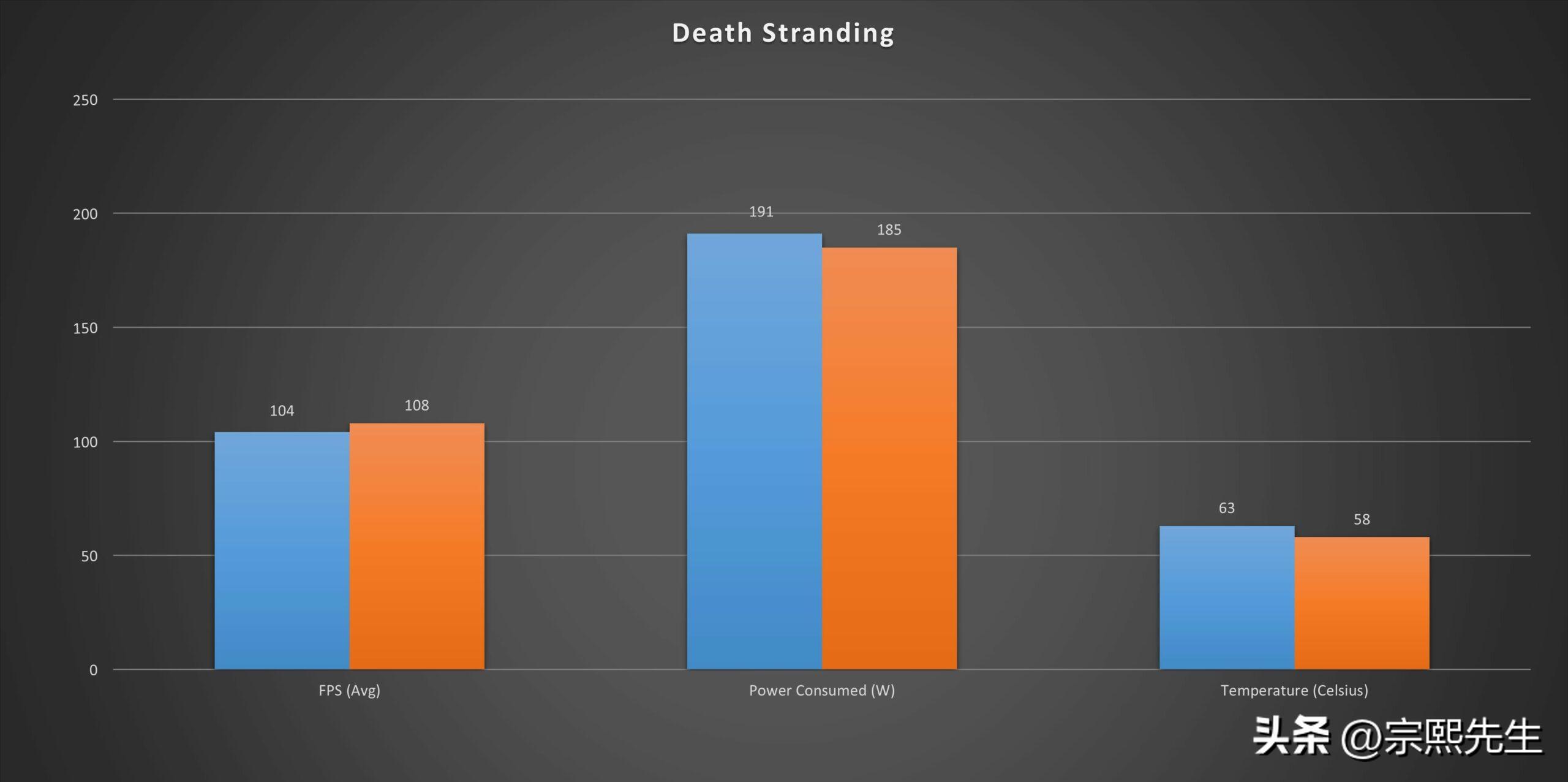 rtx2070super和3080ti差距,rtx2070super对比rx5600xt