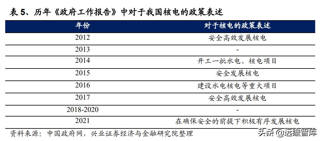 核电行业的宏观经济政策分析,核电行业的蓬勃发展