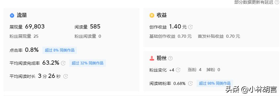 头条到底怎么做才能赚钱,为什么这么多人说头条赚钱