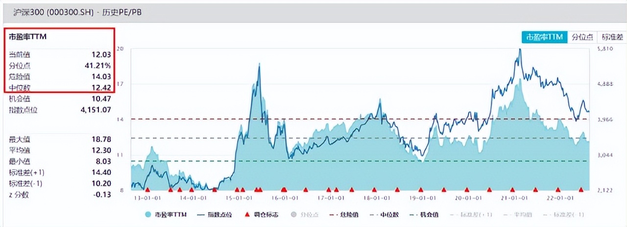 10万本金炒股每月稳定盈利5%,稳定理财年化收益5%
