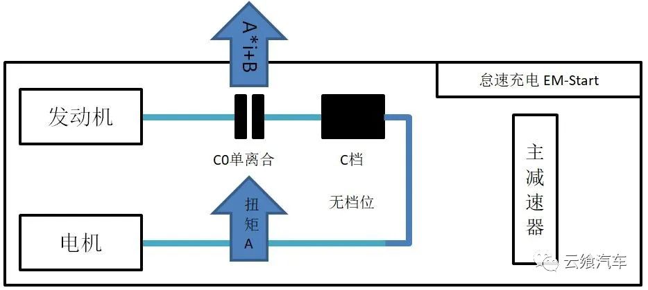 phev特点及结构原理,phev工作原理与图解