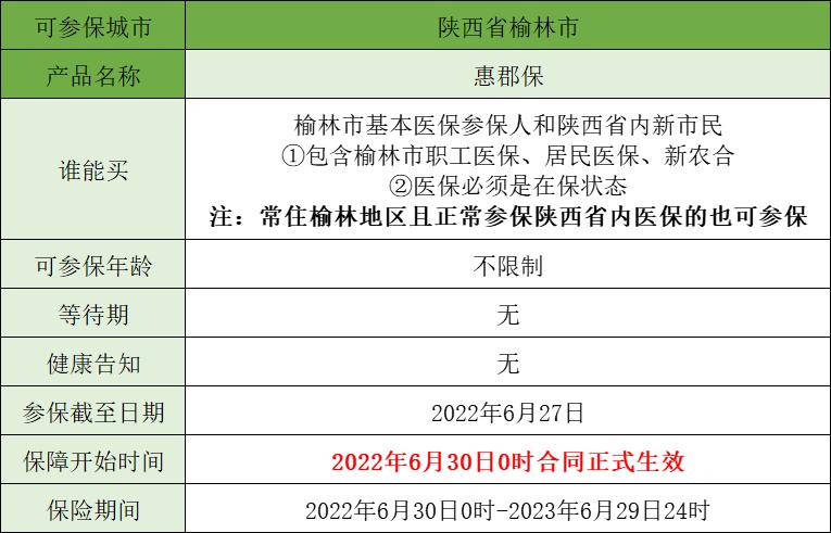 79元的榆林惠民保“惠郡保”上线，能报销多少钱？适合谁买？