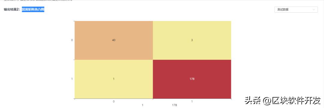 机器学习检测CobaltStrike流量