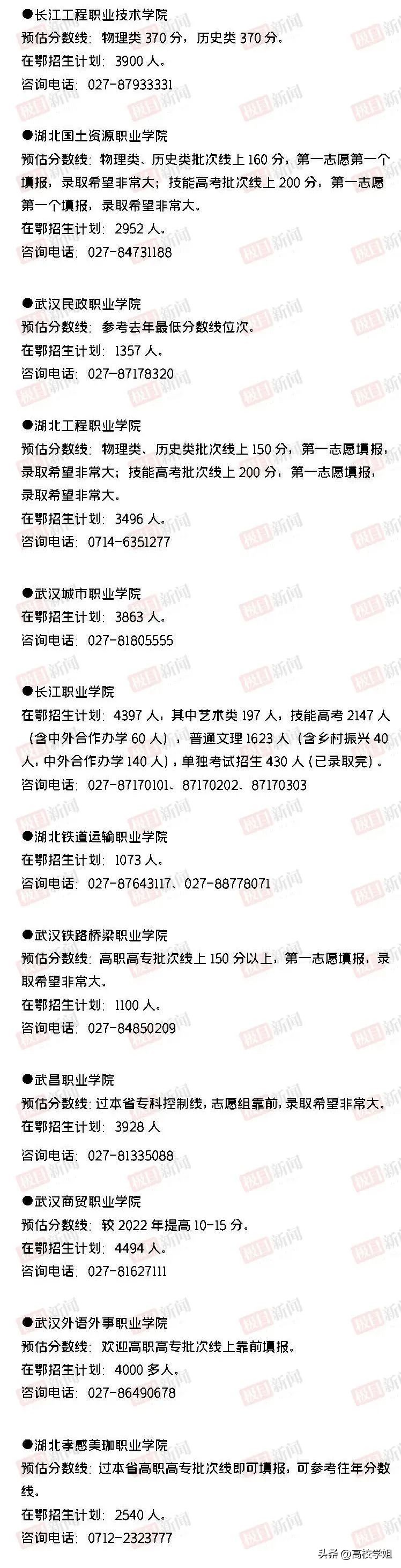 湖北2023高考分数线预估是多少分,中北大学2023录取分数线