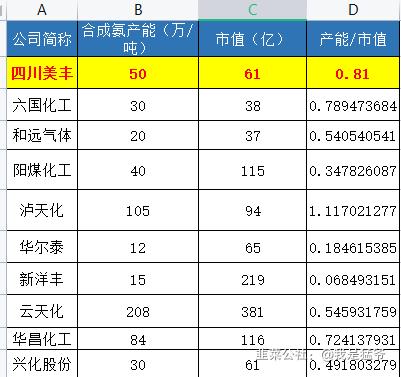 氨气新能源,新能源燃料氨气