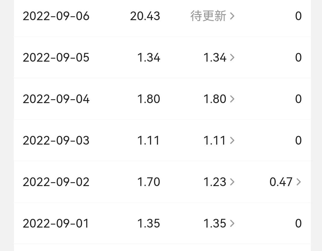 头条收益下跌,头条收益下滑怎么回事