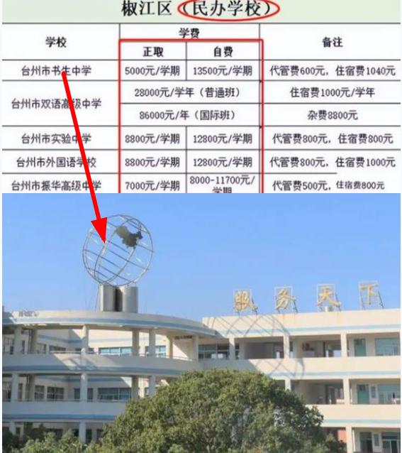 浙江台州中考400分怎么办,台州中考成绩不好高考能上985吗