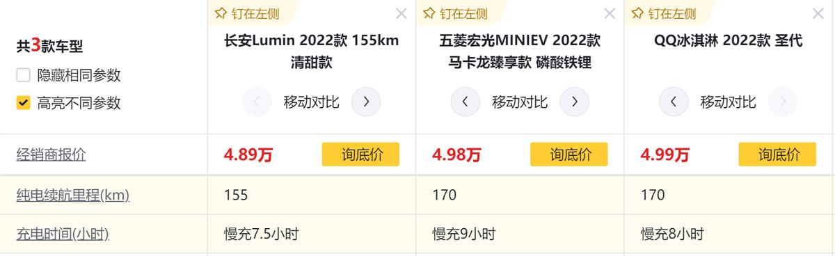 五菱宏光miniev和长安奔奔哪个好,长安lumin和五菱宏光miniev