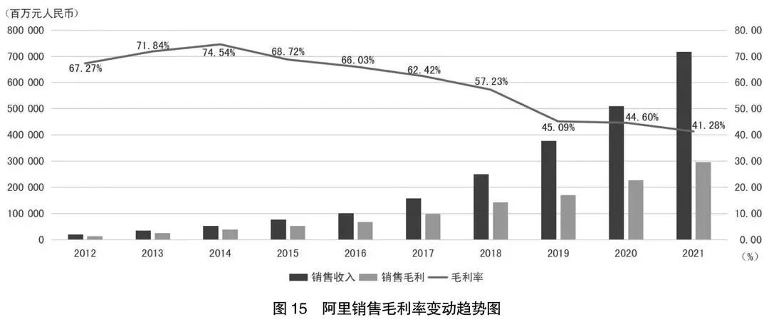 阿里京东拼多多分析报告,2022阿里京东拼多多营收