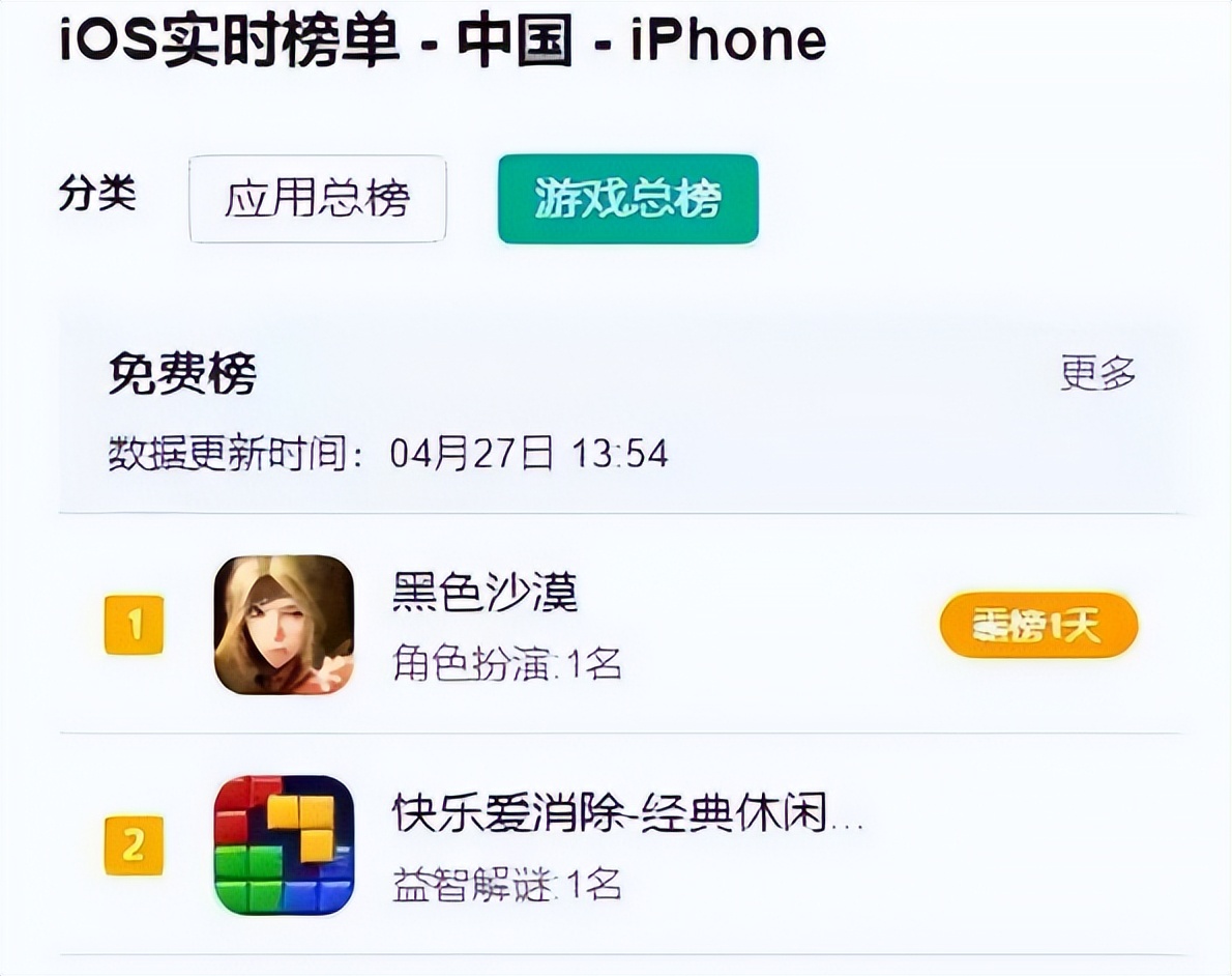 腾讯代理的游戏都怎么样了,腾讯代理的老韩国游戏有哪些