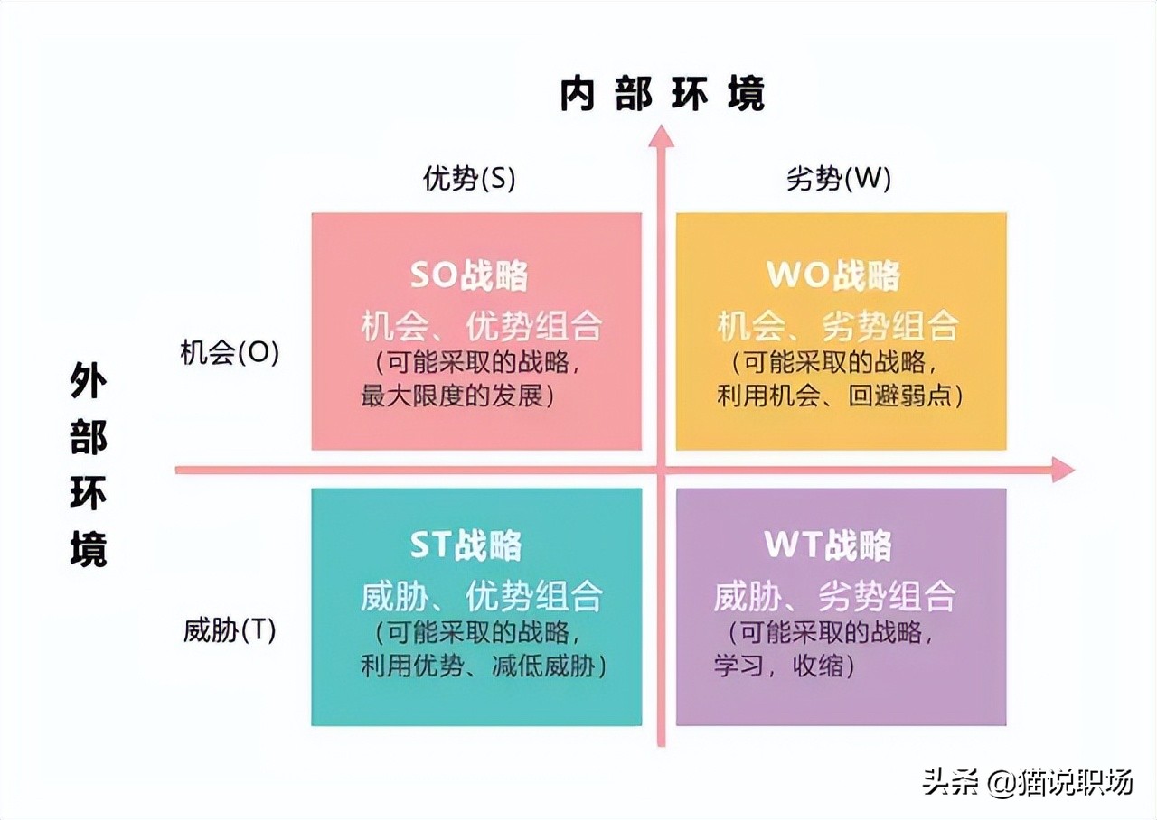 二十种商业分析模型,9款经典现代商业分析模型