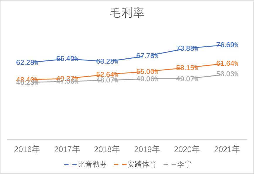 比音勒芬服装最近销售情况,比音勒芬服装档次在国内怎样