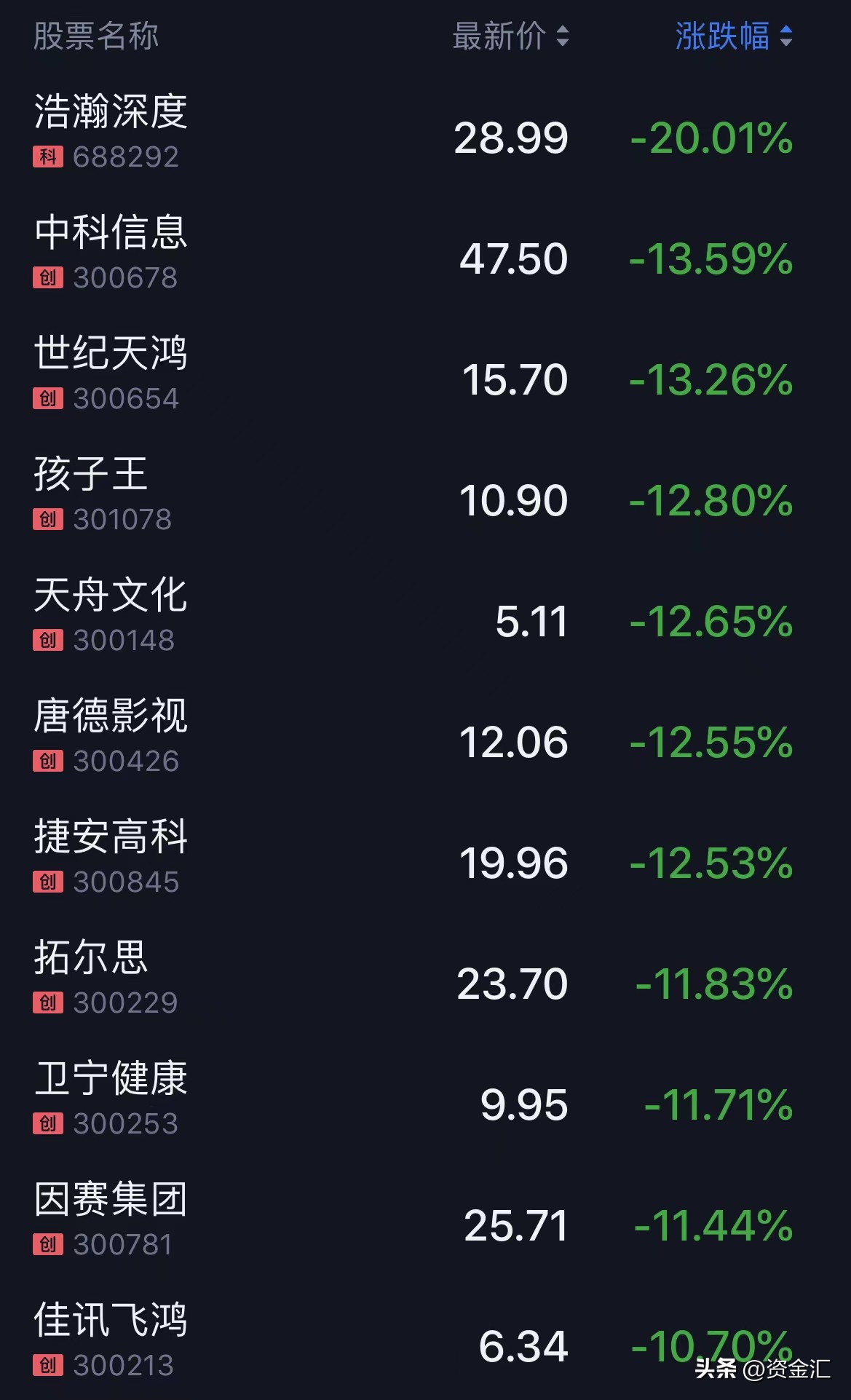 2020年3月19日股市晚间利好公告,最新利好消息今天股市