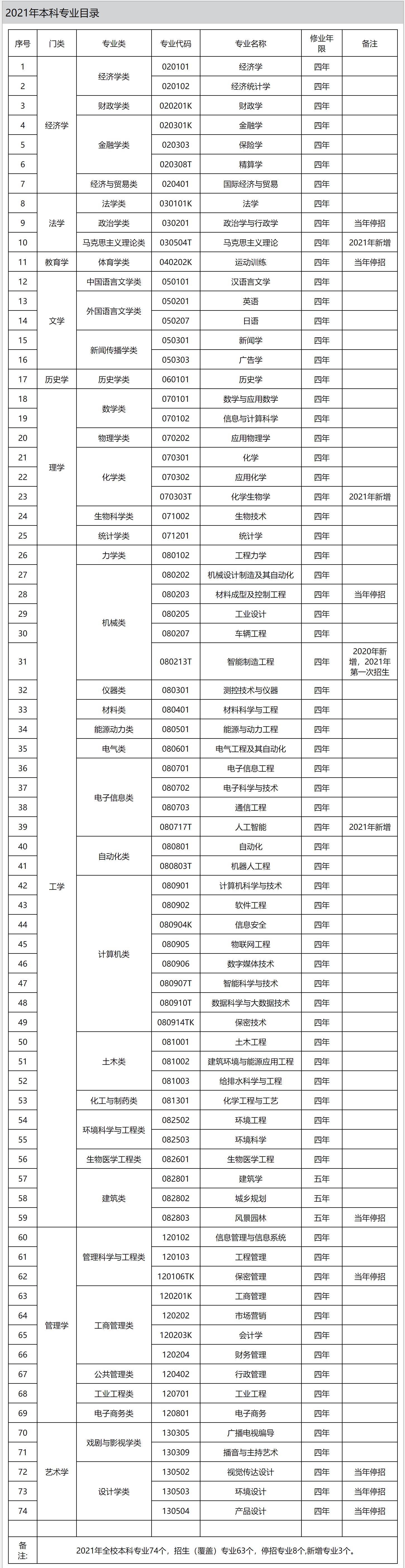 湖南大学是一所什么档次的大学,湖南大学有哪些优势学科