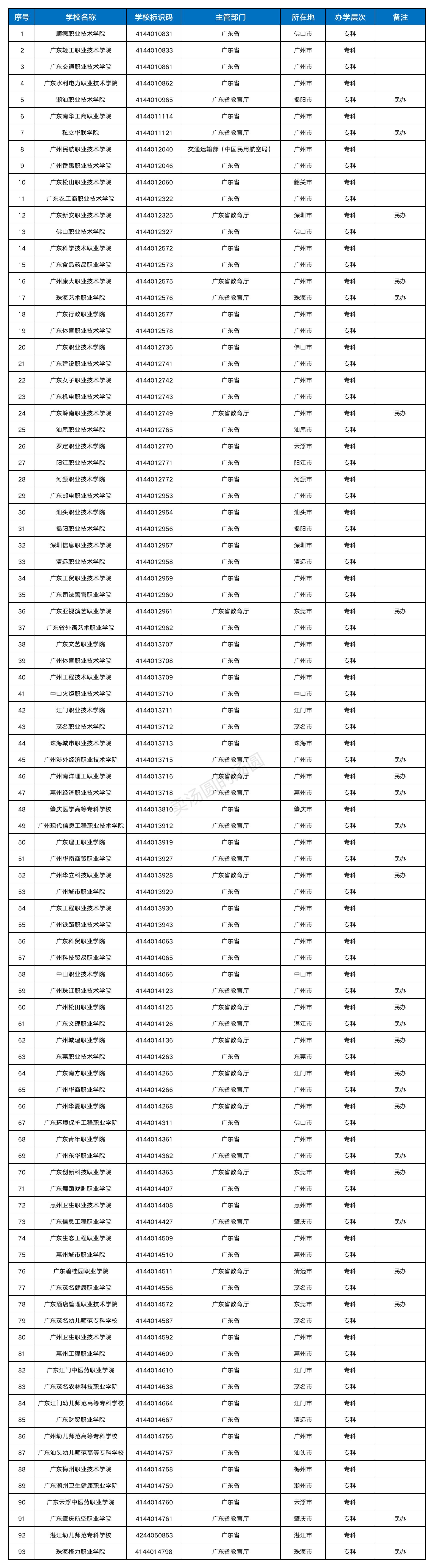 填报志愿40个专业是多少所学校,填报志愿4所学院都录取