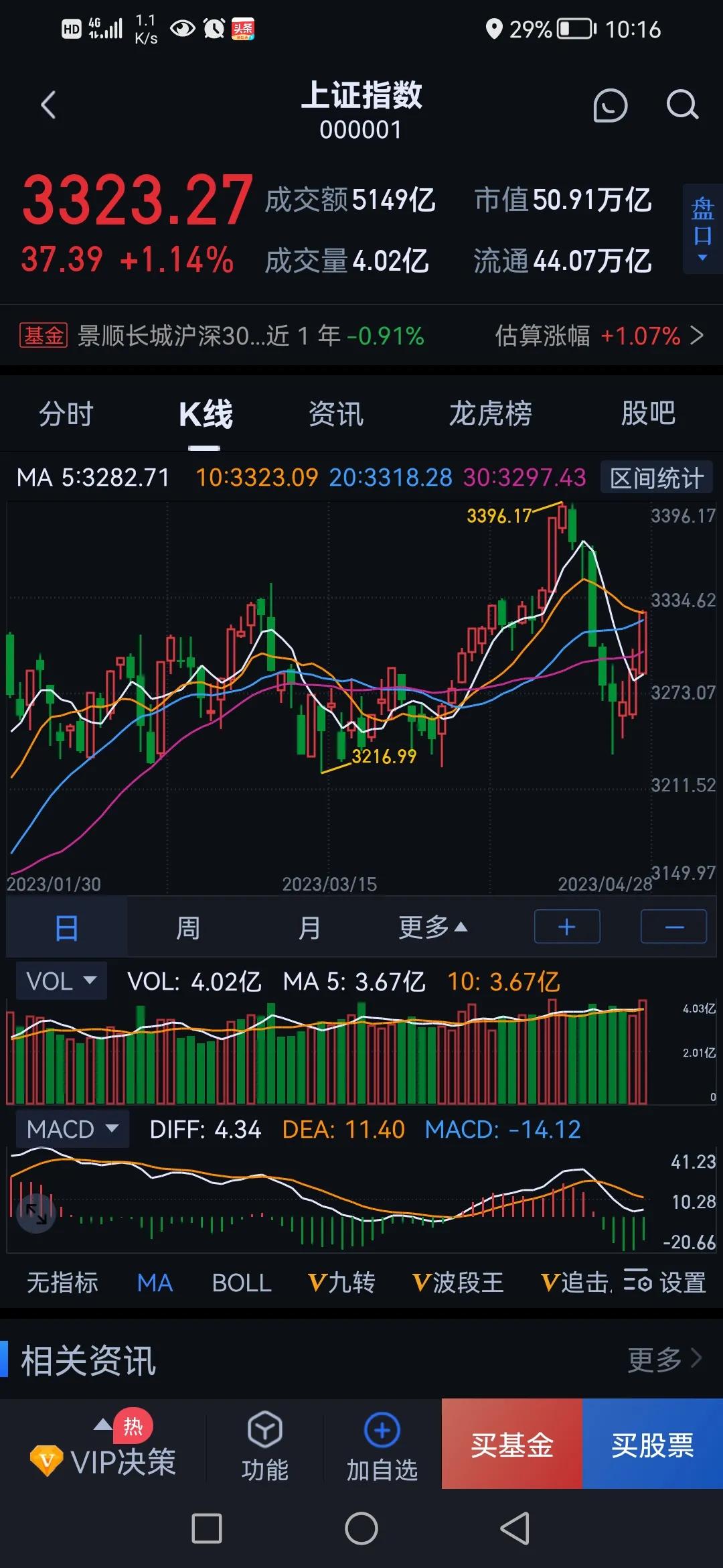 五一节后股市如何走势,国庆节后国内股市如何走势