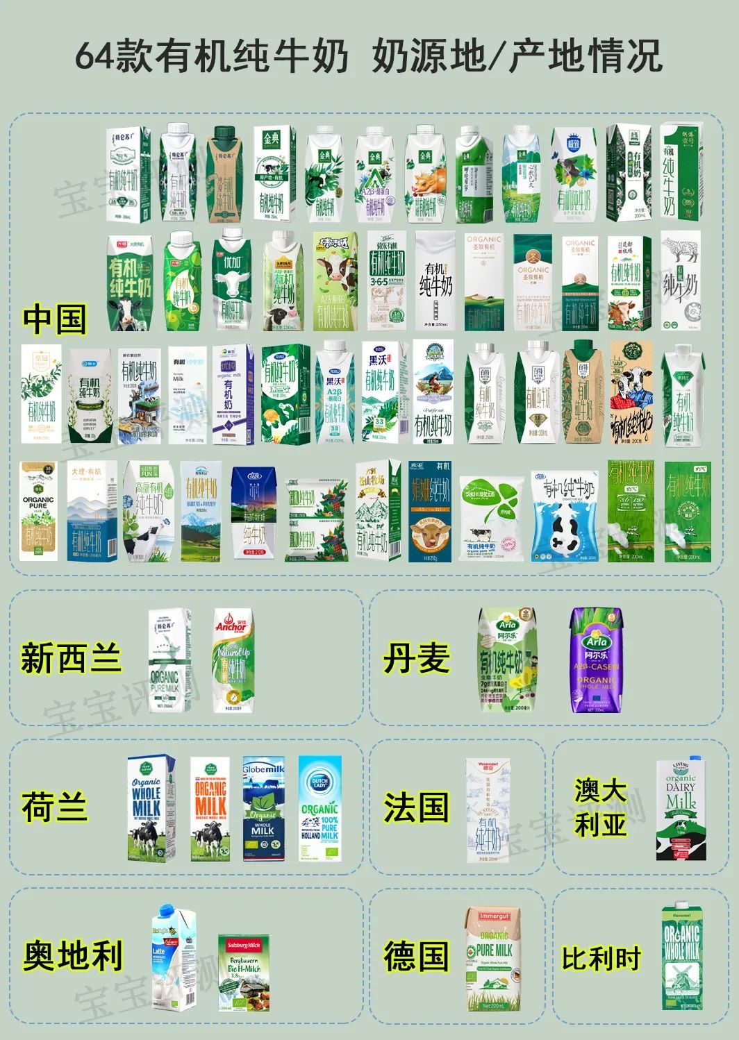 64款有机纯牛奶横评：给孩子喝有机奶更营养吗？