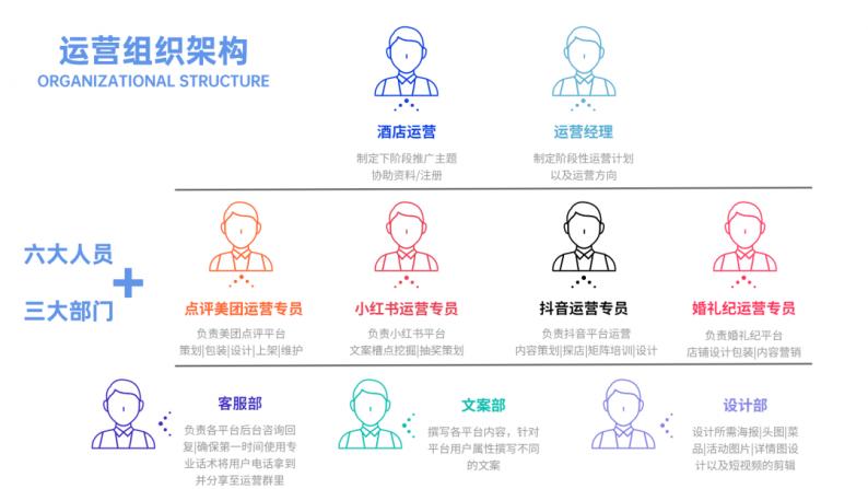 婚礼堂运营分享,婚礼堂如何线上推广