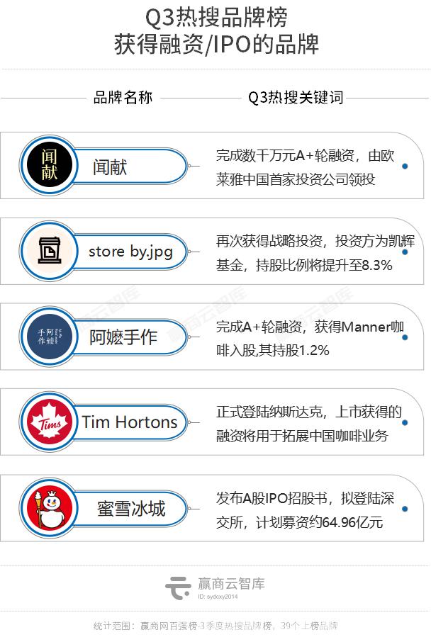 这39个“会整活”的品牌,个个都是招商人眼中的宝