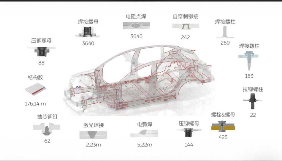 汽车的抗侧翻能力主要取决于,防侧翻取决于什么