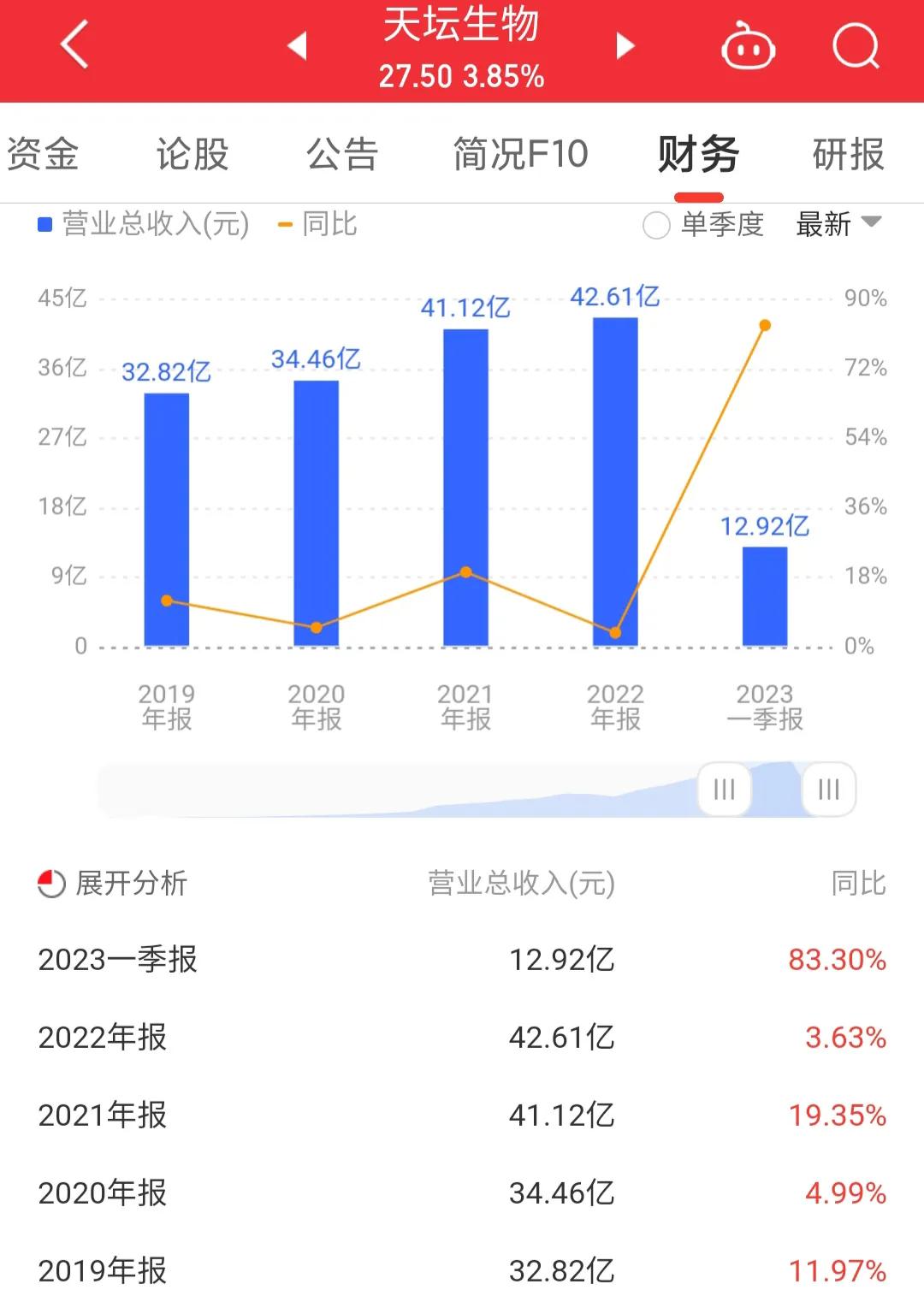 600161天坛生物股吧雪球,600161天坛生物深度分析
