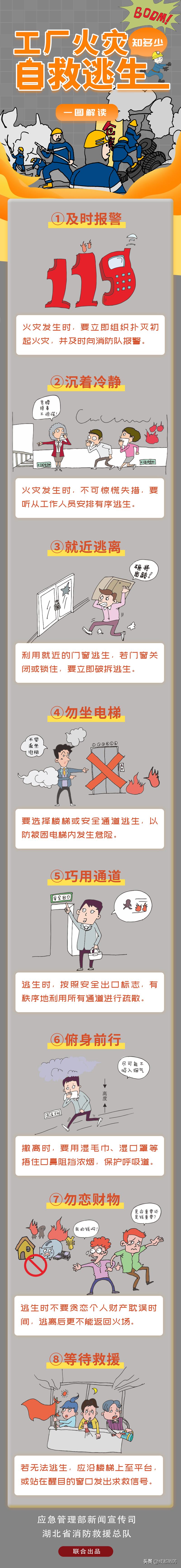 发生火灾逃生自救的正确方法,火灾发生时自救求救逃生的方法