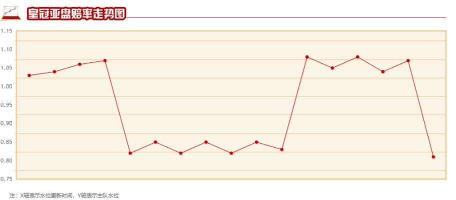 5/20竞彩分析里尔VS马赛以平赔开盘及核心思维去分析赛事