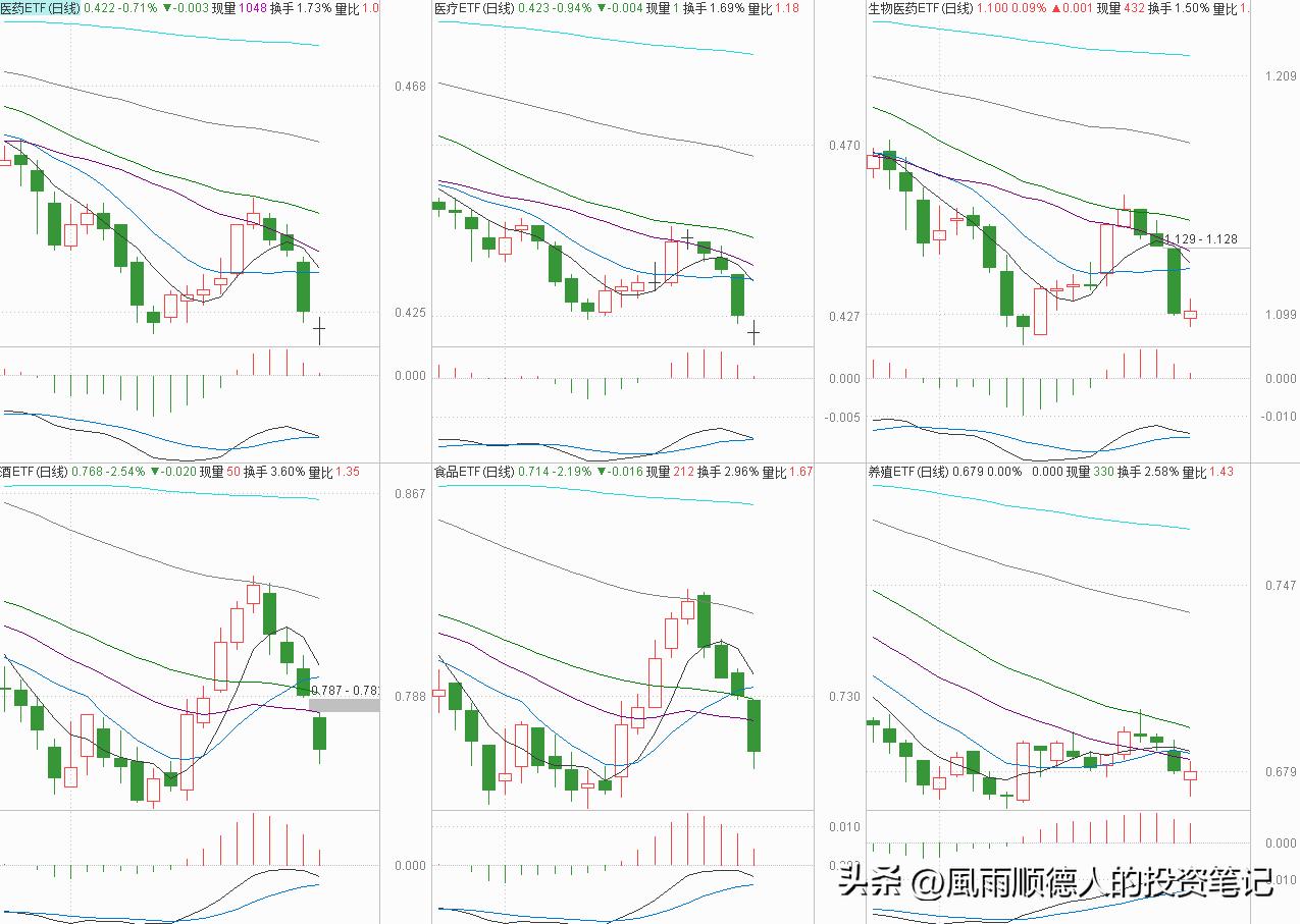 两市探底回升白酒板块表现强势,全天小幅震荡白酒板块领涨