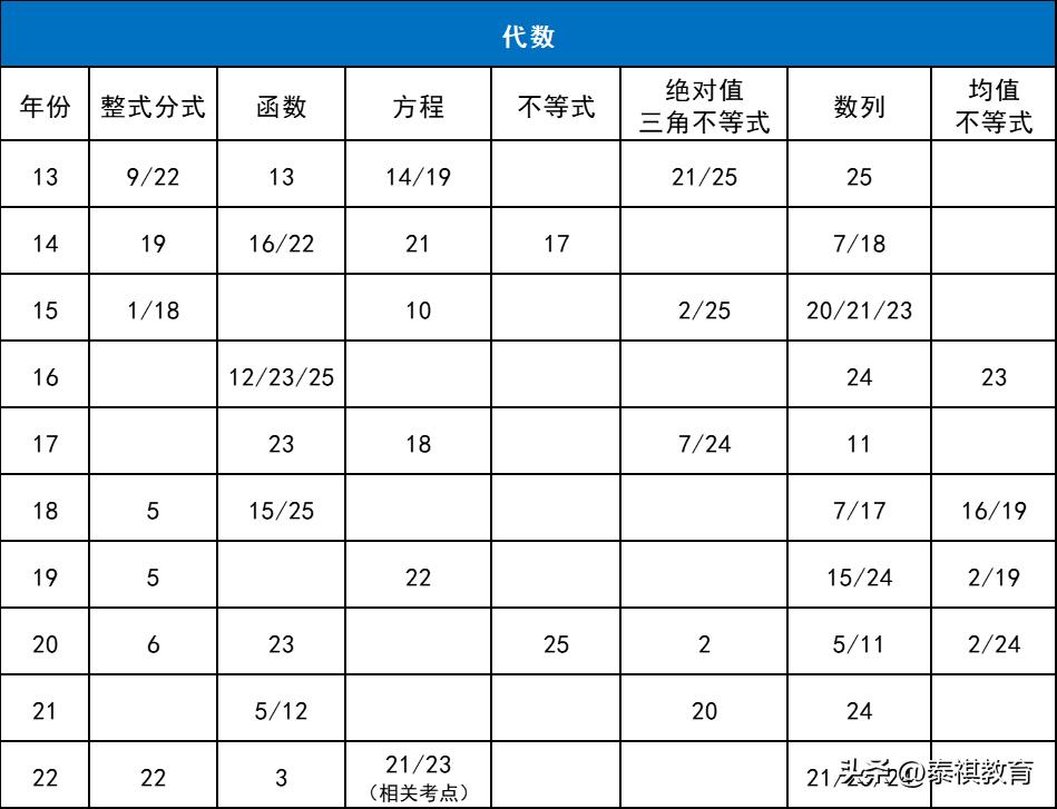 mbampamem哪个好考,mba和mpa哪个更容易上岸