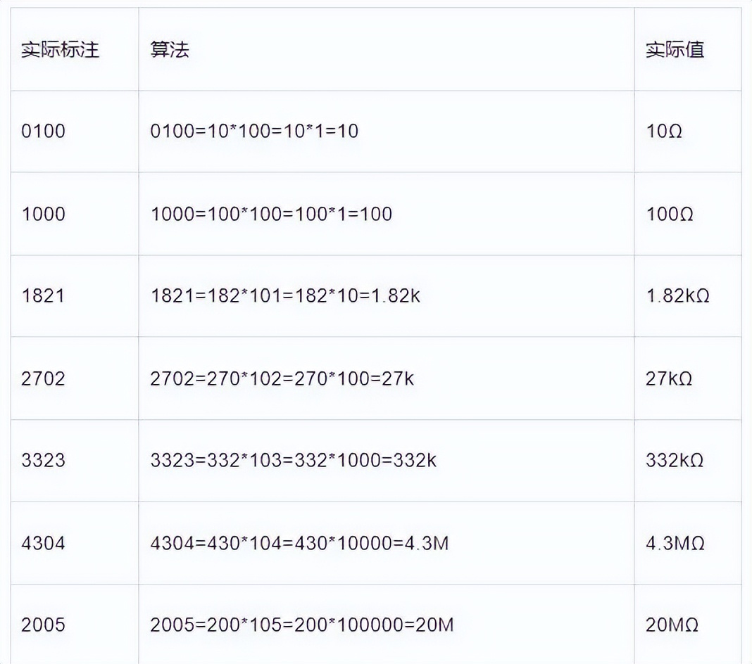 一文看懂精密电阻选购及换算方法,贴片电阻2001表示多大阻值
