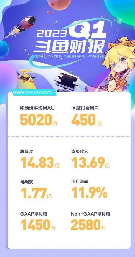 快手直播电商gmv一夜破3亿,快手q1净利润