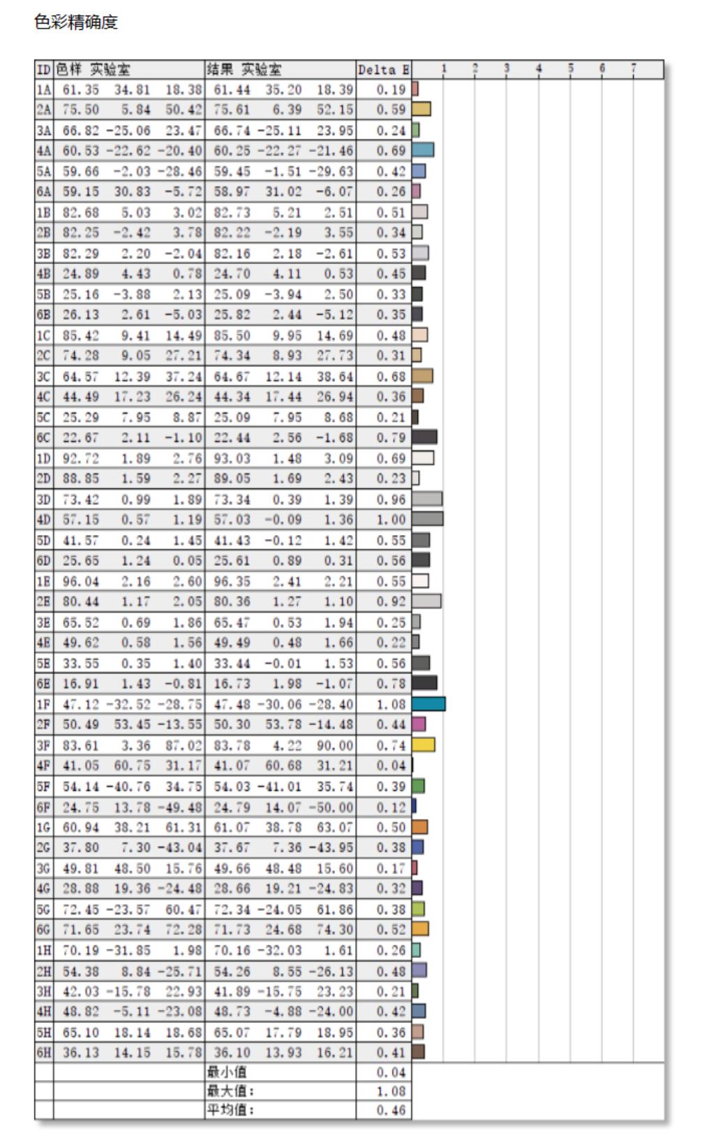 oled显示器值不值得入手,飞利浦oled显示器如何调节比较好