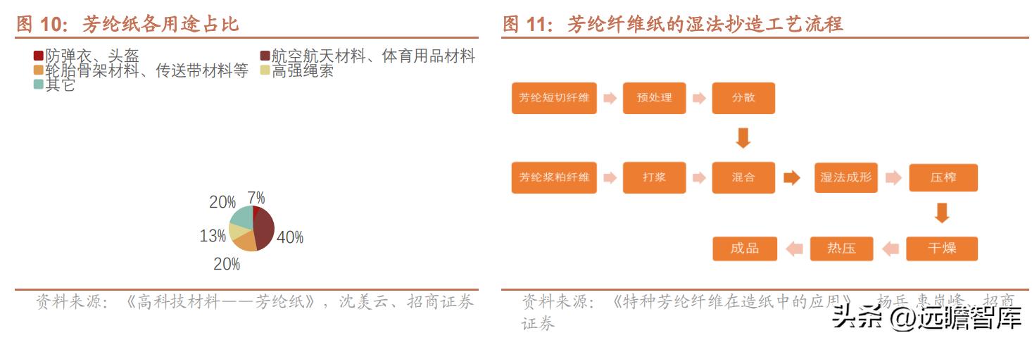 邳州荣晟环保纸及芳纶新材料,荣晟环保芳纶纸地址