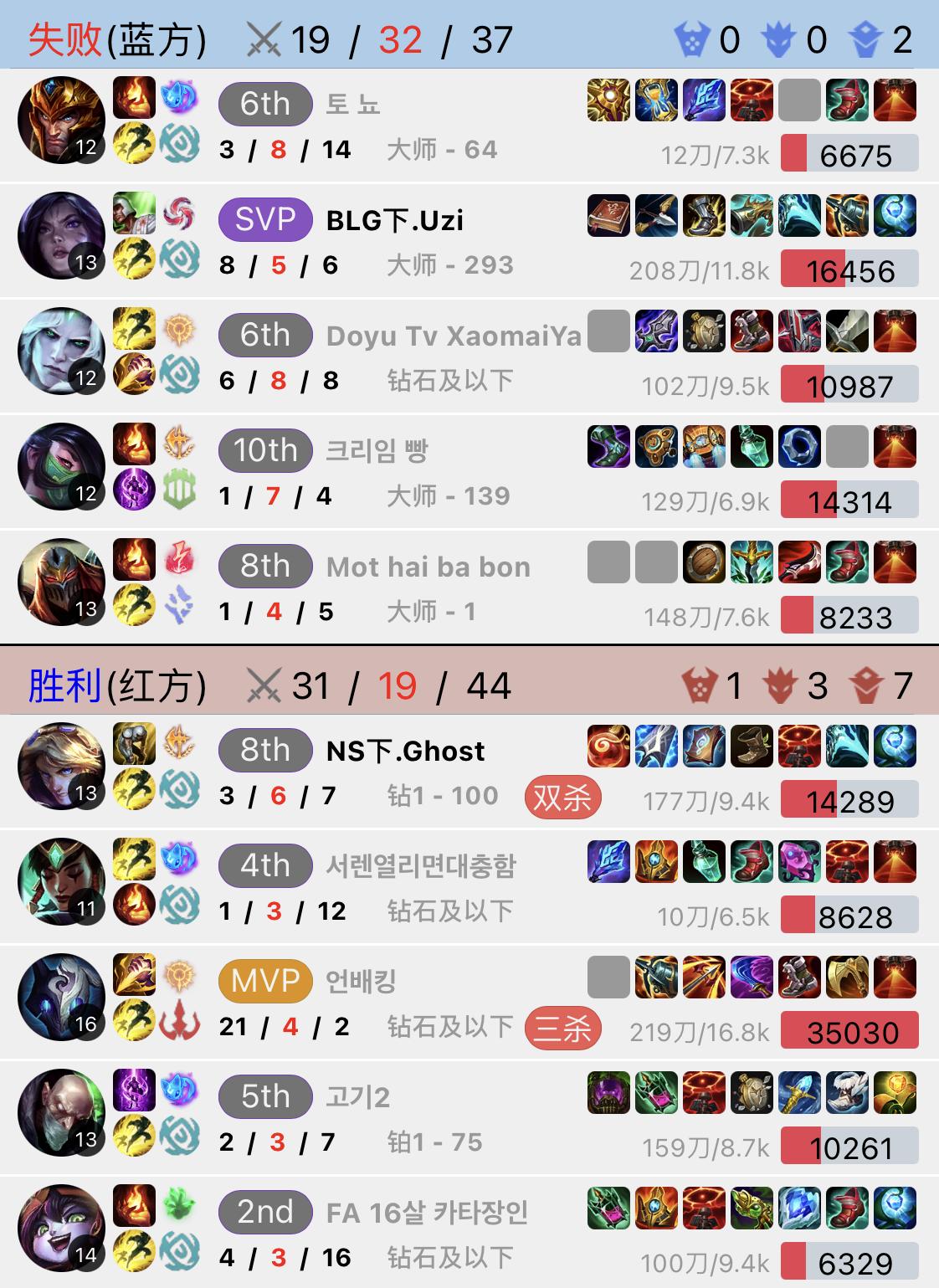 uzi最强ad总决赛,uzi三件套一带四逆风翻盘