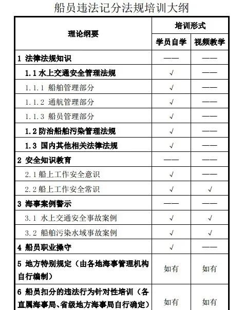 船员驾驶证扣分多久恢复,船员证书被扣分几时清零