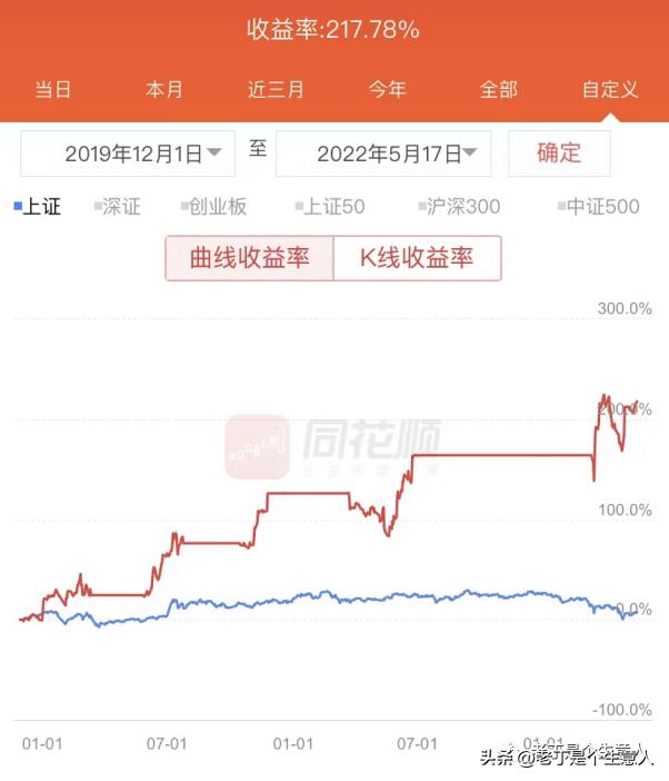 老丁谈趋势股票,老丁说保险和理财投资