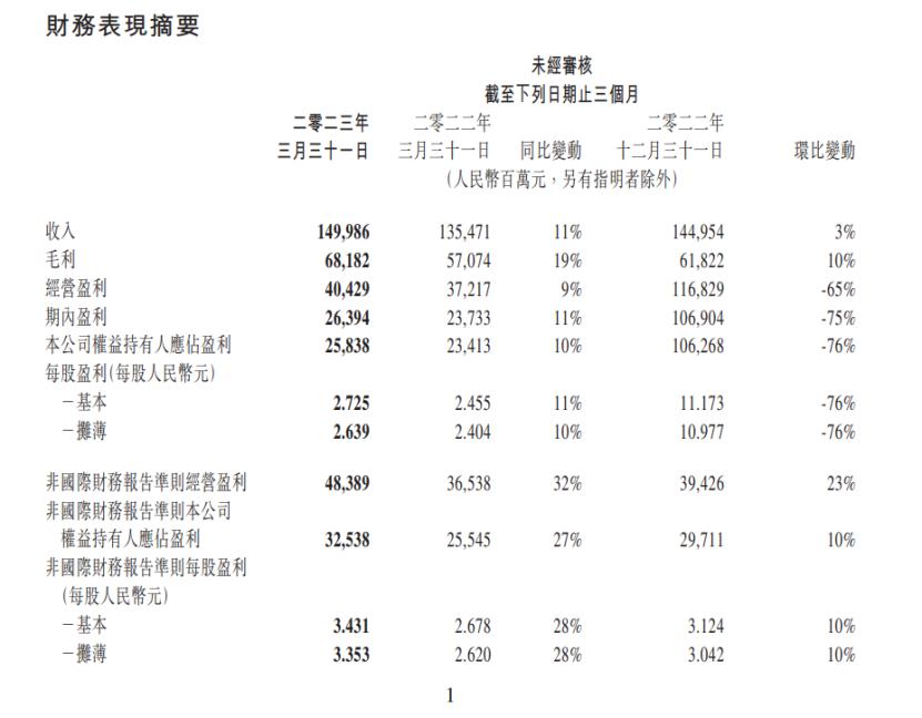 《漫长的季节》爆火难掩颓势，腾讯视频第一季度付费会员数下滑9%