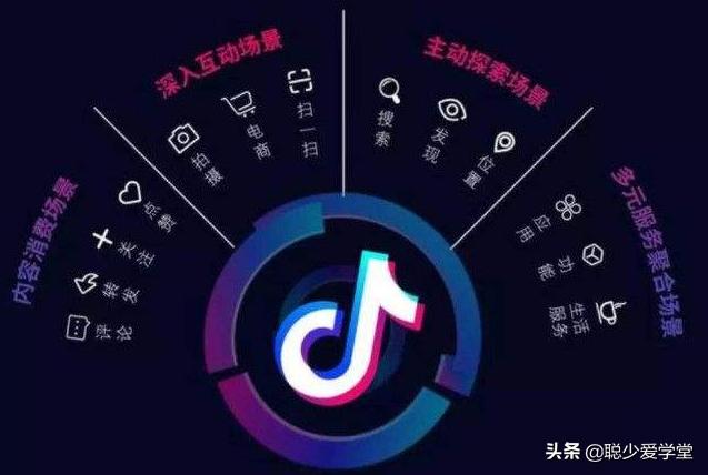 如何引流抖音团购,代购怎么从抖音引流