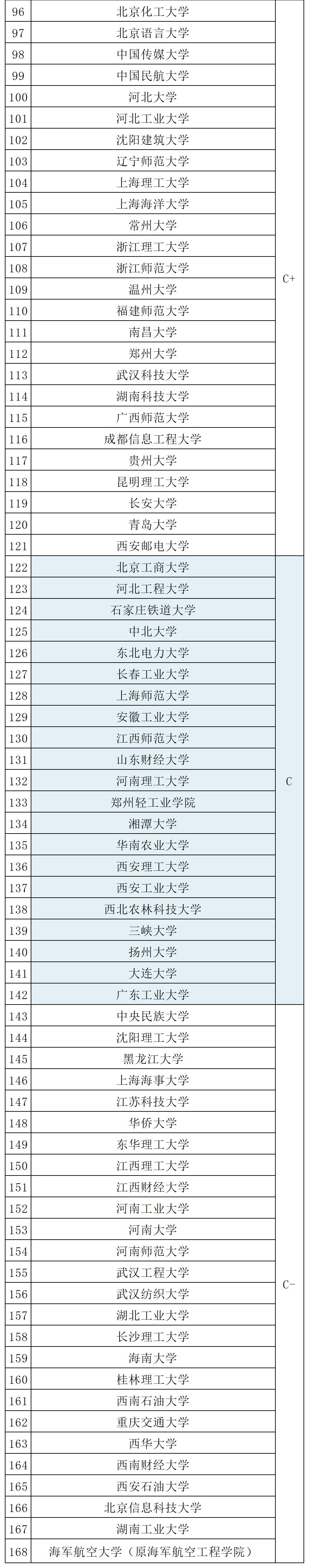 计算机科学与技术三本院校排名,13年计算机科学与技术博士院校