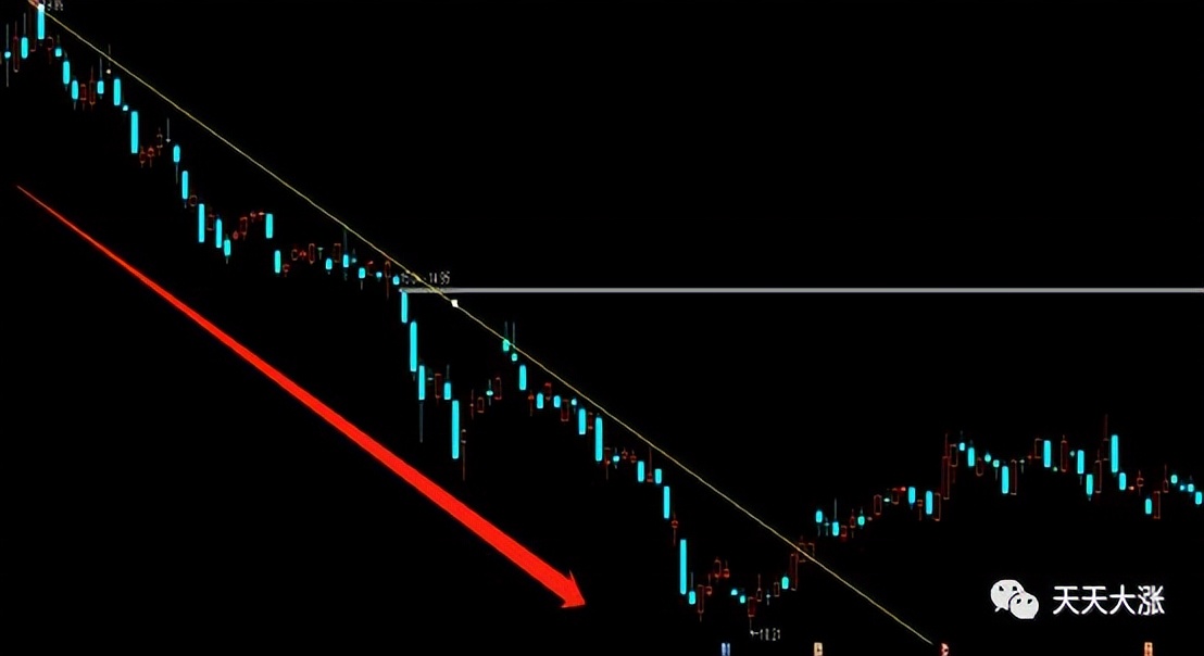 好趋势股票k线知识讲解,股票k线出现什么形态是变盘信号