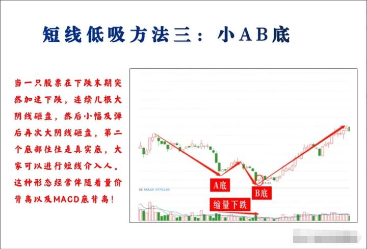 新手炒股必学成交量十大口诀,炒股简单买入和卖出诀窍